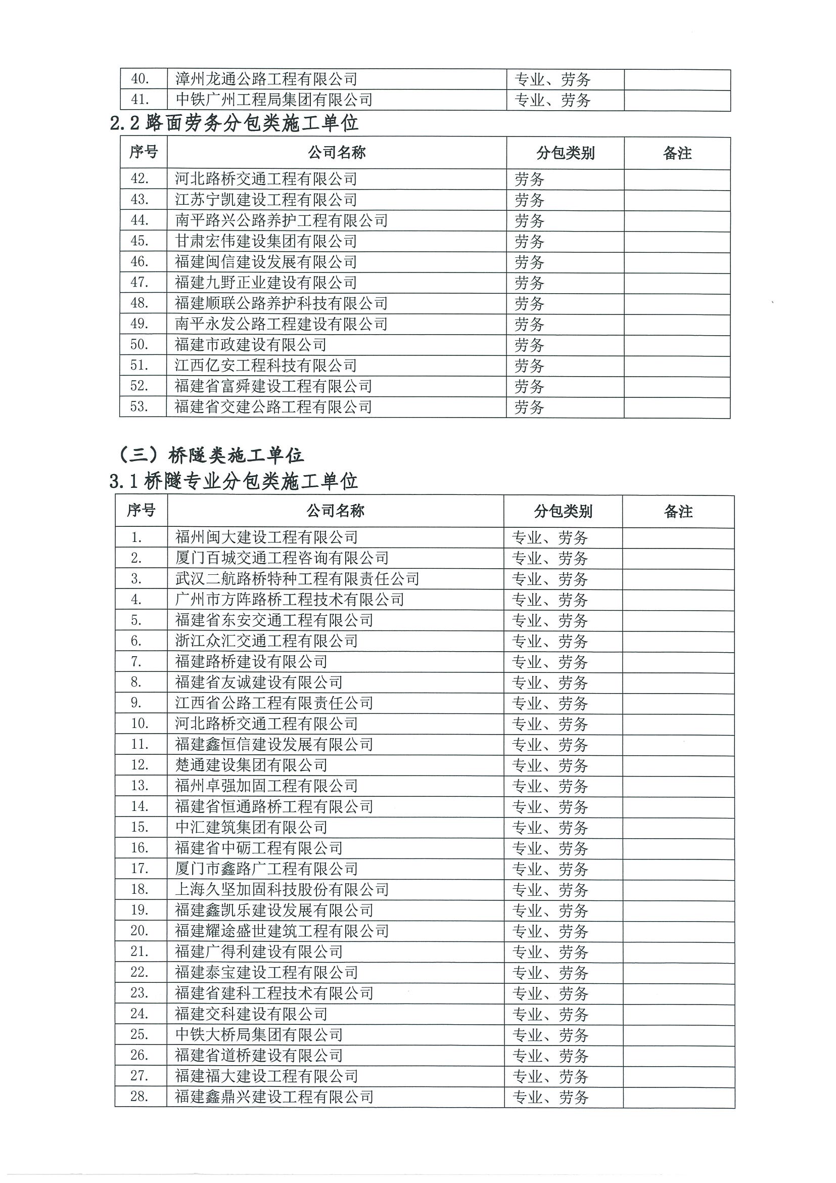 福建高速養護網 -  福建省高速公路養護工程有限公司