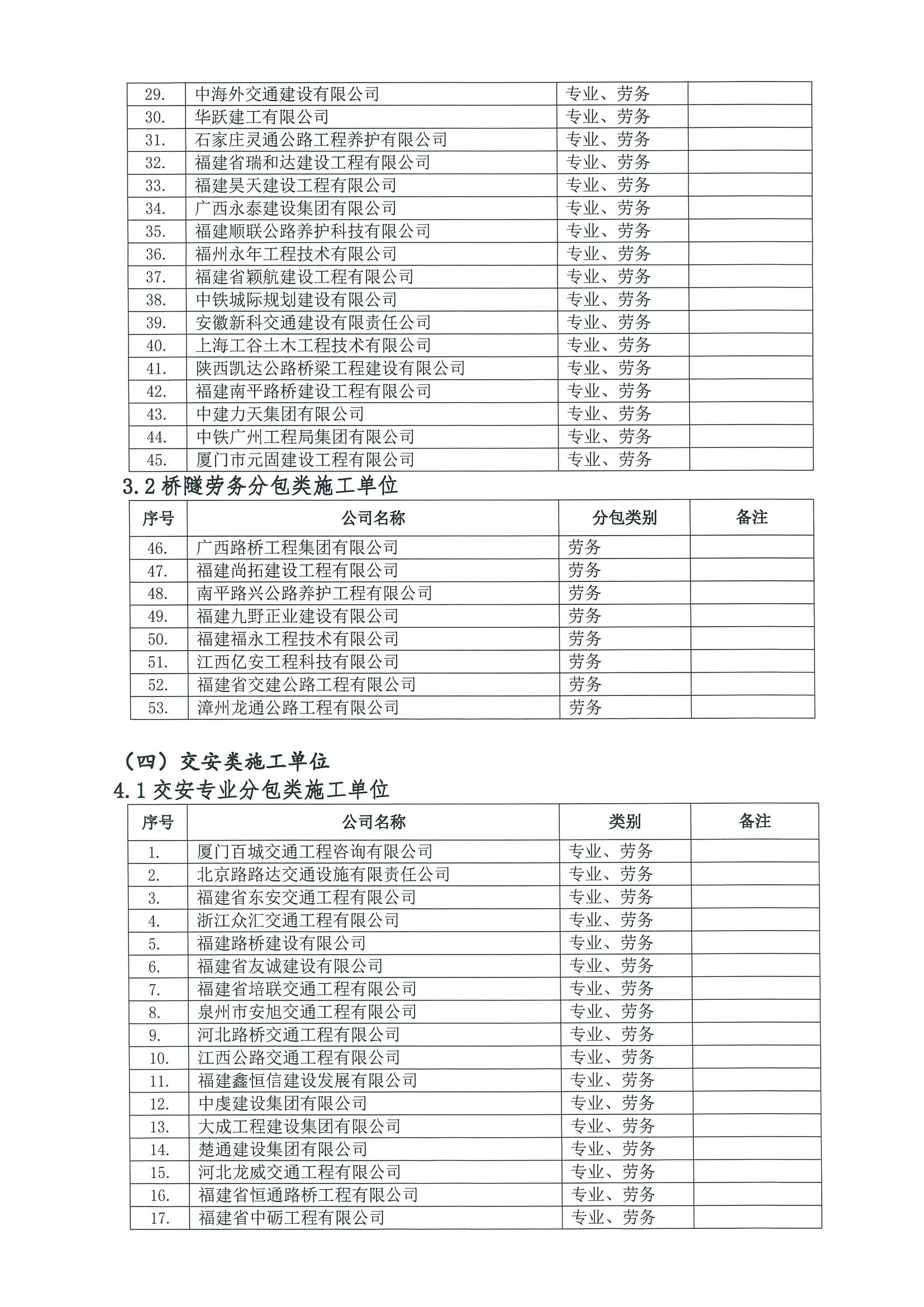 福建高速養護網 -  福建省高速公路養護工程有限公司