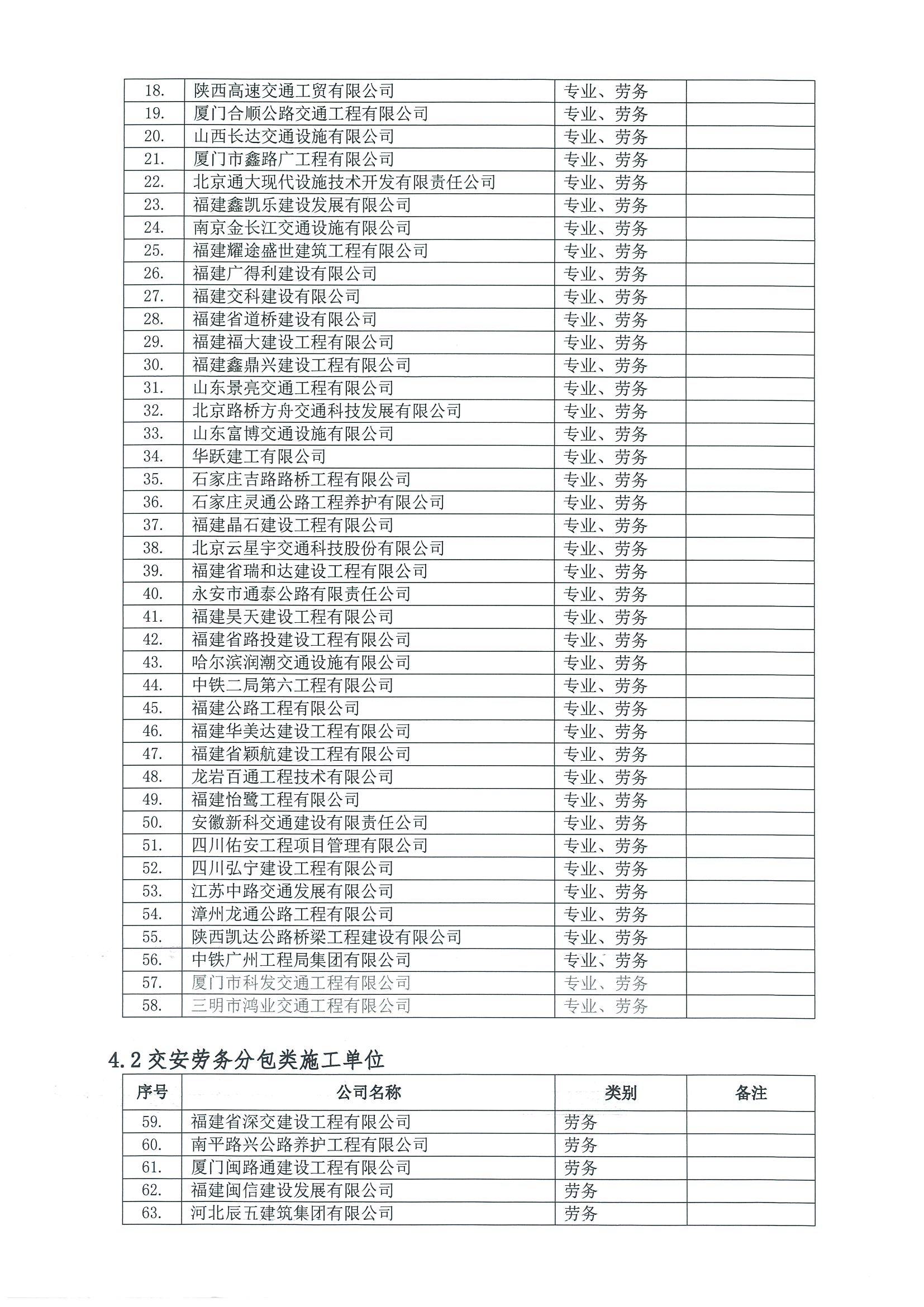 福建高速養護網 -  福建省高速公路養護工程有限公司