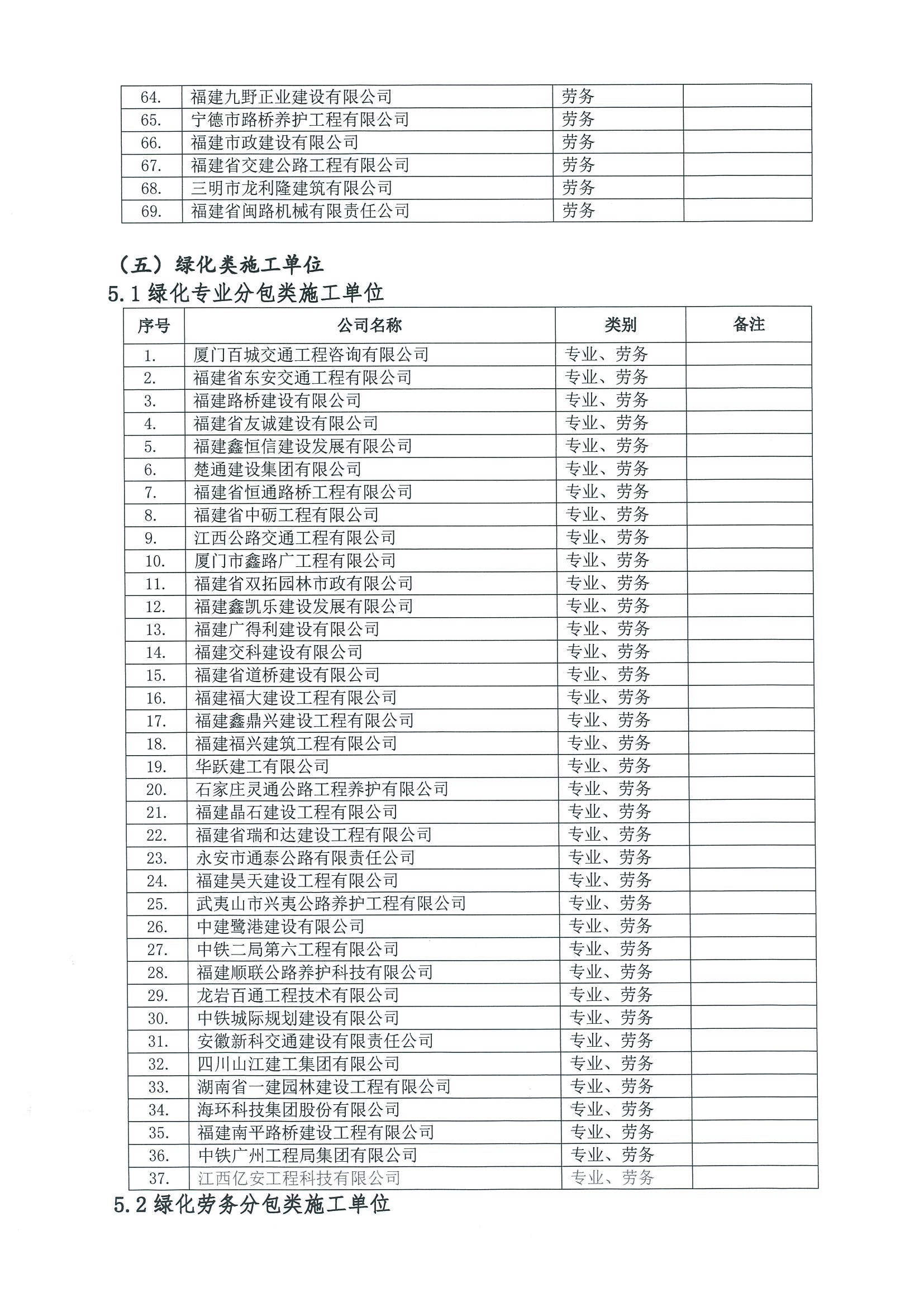 福建高速養護網 -  福建省高速公路養護工程有限公司