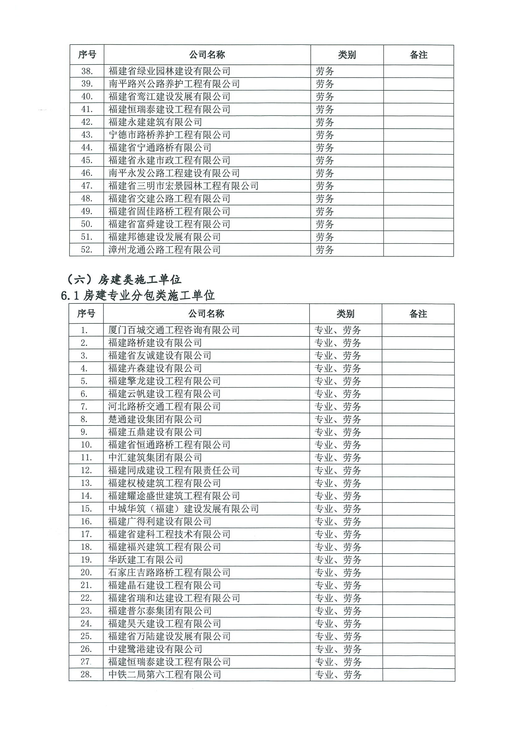 福建高速養護網 -  福建省高速公路養護工程有限公司