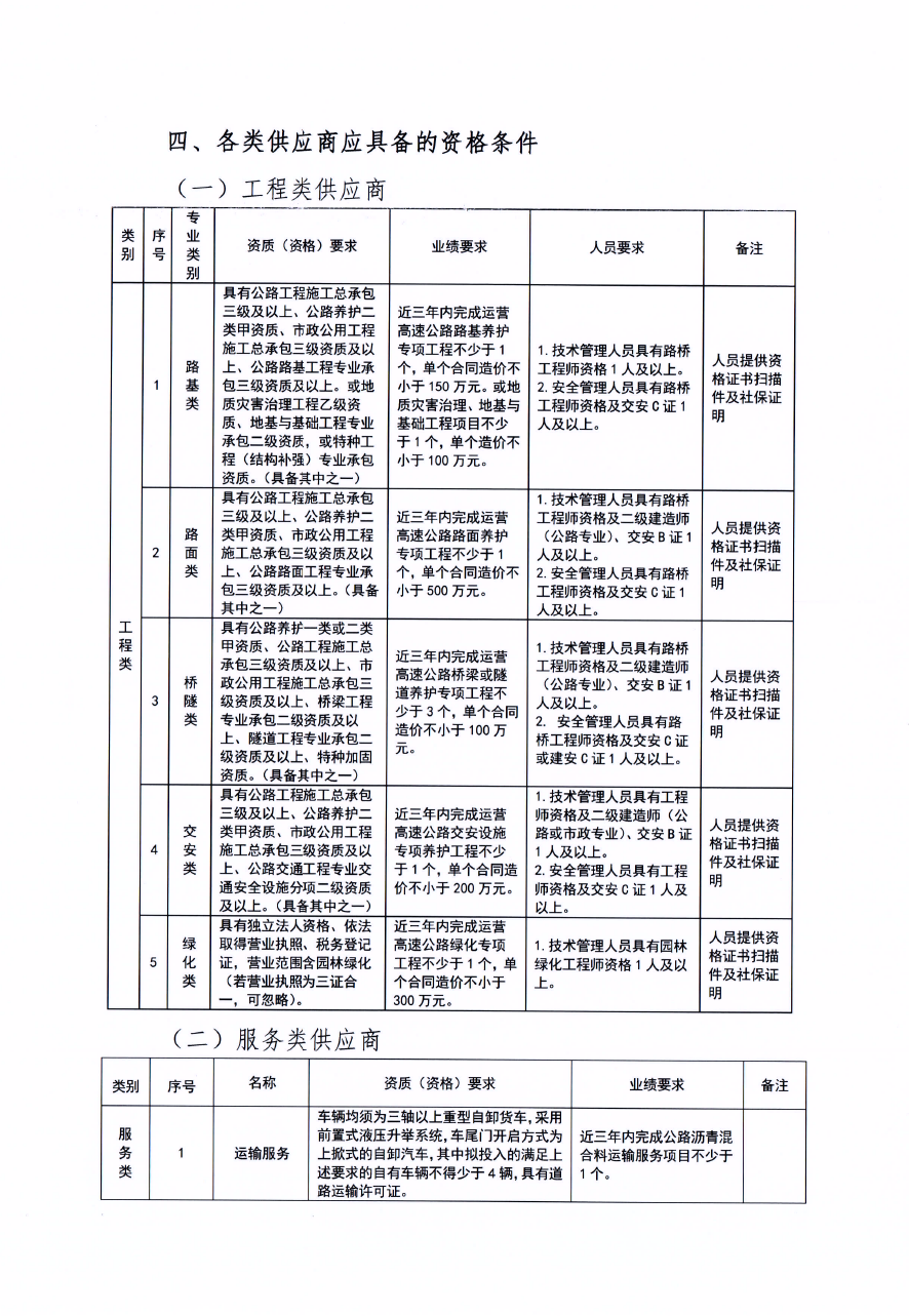 福建高速養護網 -  福建省高速公路養護工程有限公司